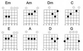 аккорды под гитару