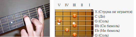 Звезда по имени солнце на одной струне. Аккорд BM на гитаре 6 струн. Аккорд cm без БАРРЭ. Аккорд cm на 8 ладу. Аккорд 6 струна 2 лад 3 струна 2 лад.