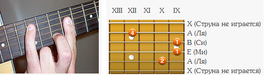 Аккорд asus2 на гитаре схема