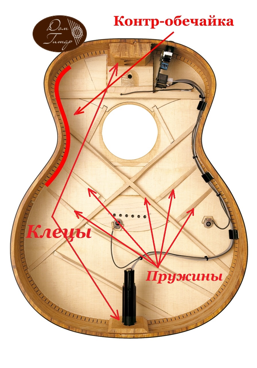 Акустическая гитара схема