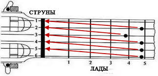 настройка гитары